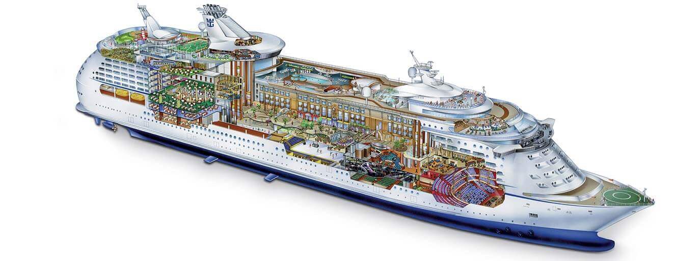 Cutaway view of Adventure of the Seas